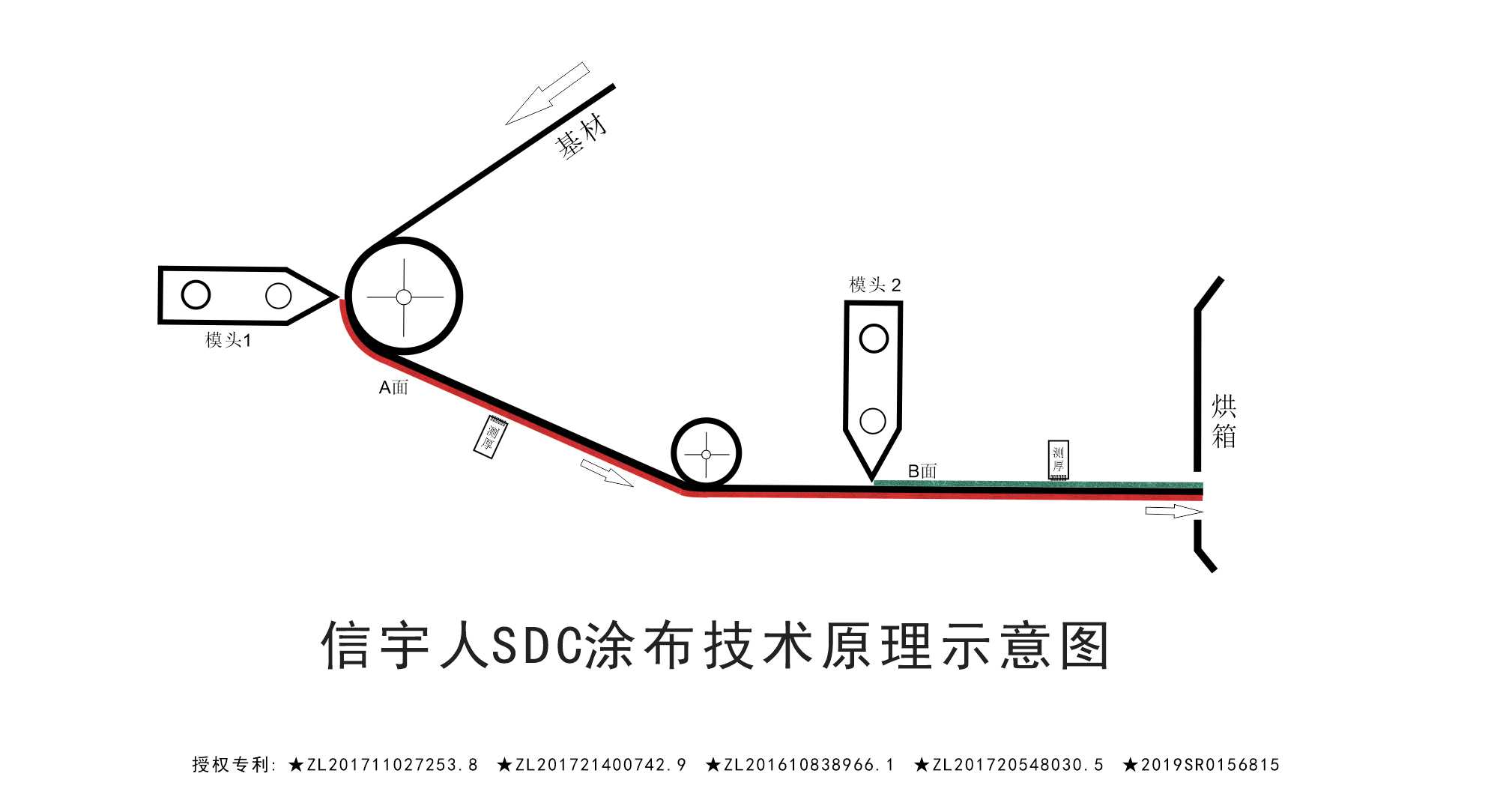 黑马？黑科技？中国锂电SDC涂布机已悄然量产！
