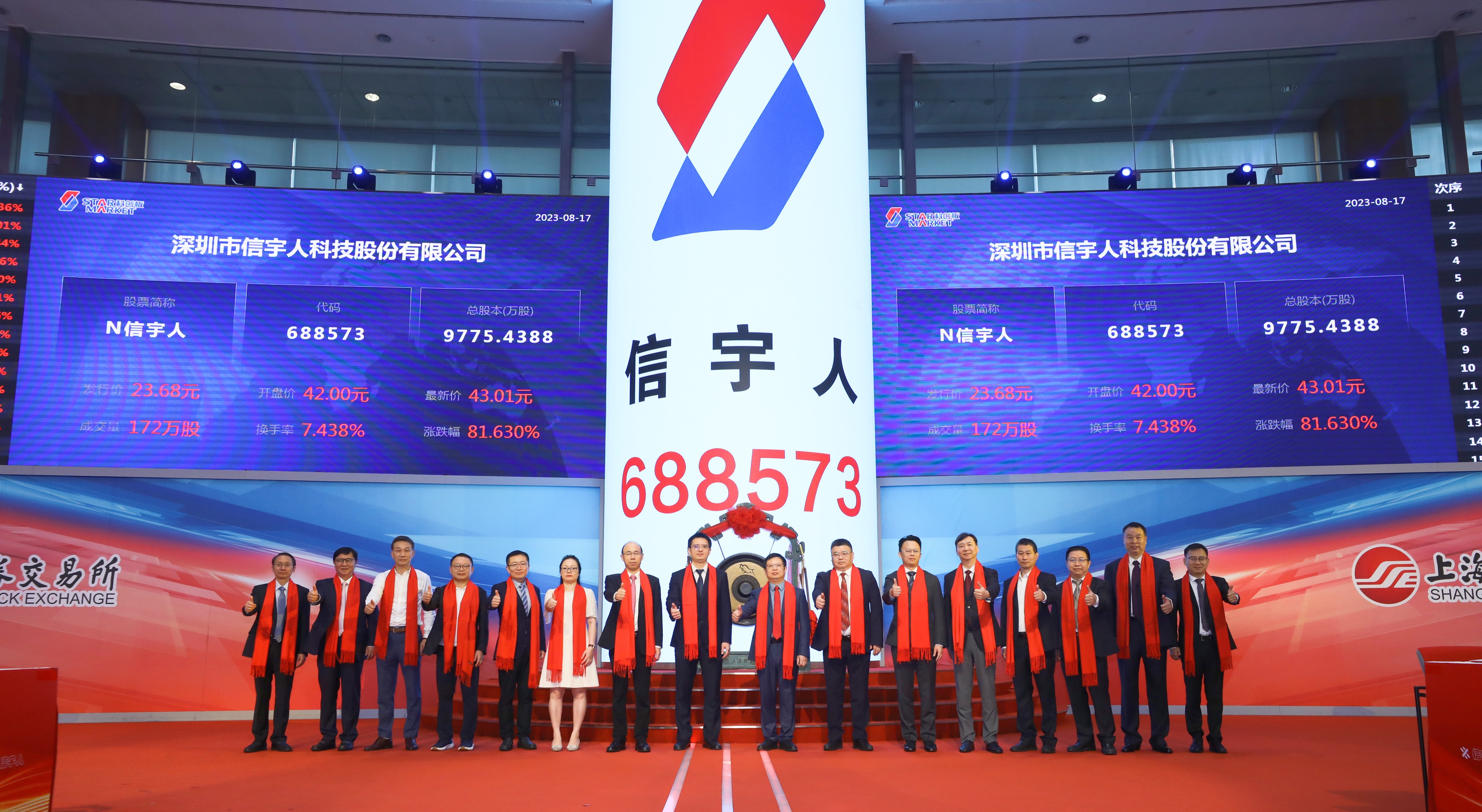 热烈：豩ahabet成功登录上交所科创板